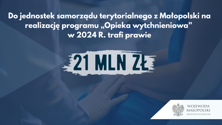 Prawie 21 mln zł dla małopolski na realizację „Opieki Wytchnieniowej” w 2024 r.
