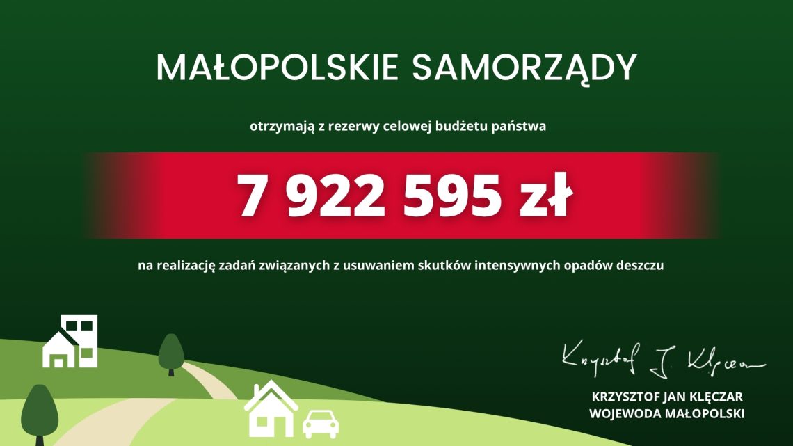 Niemal 8 mln zł na usuwanie skutków intensywnych opadów dla małopolskich samorządów.